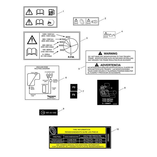 Bild von Label, Canadian Tyre