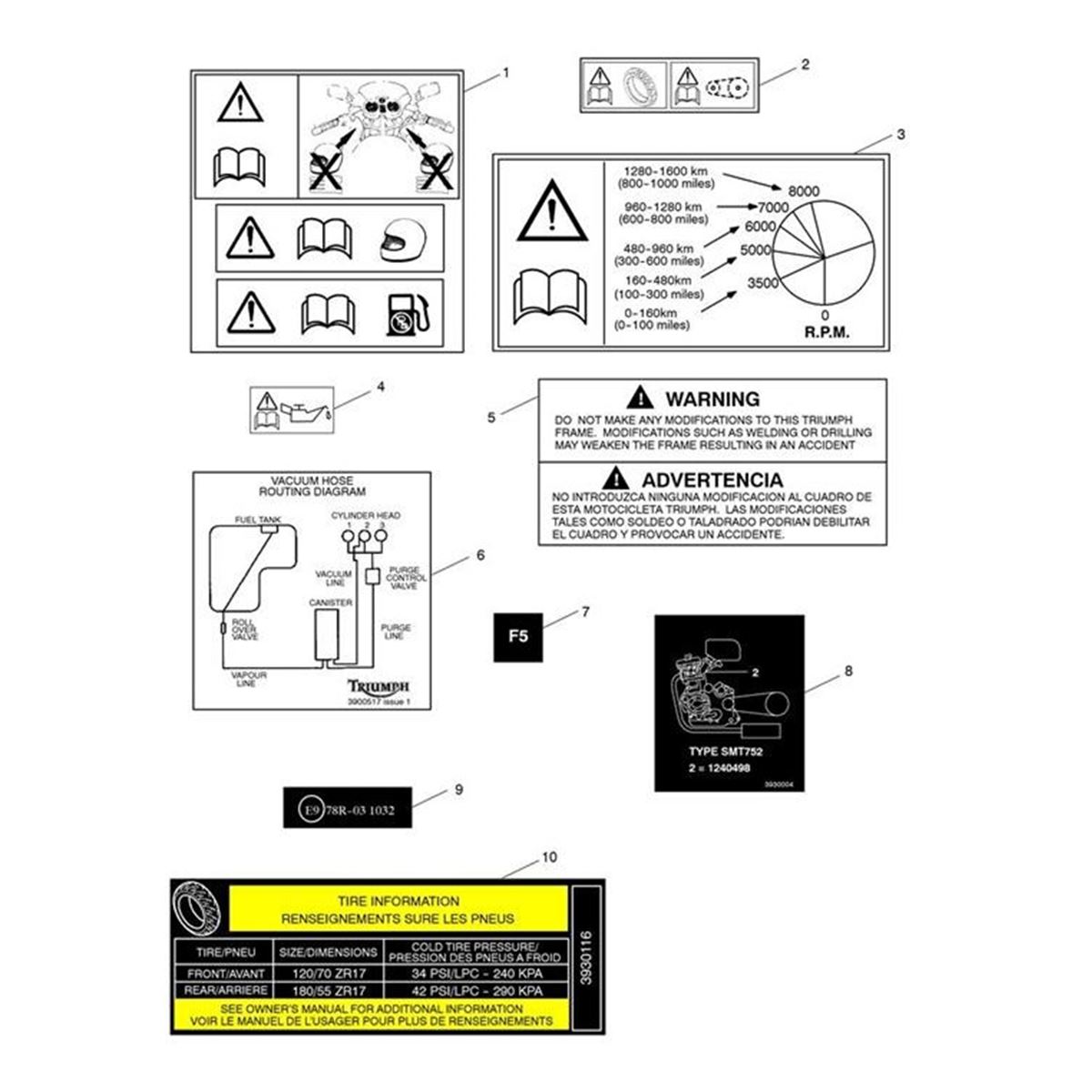 Bild von Label, Canadian Tyre