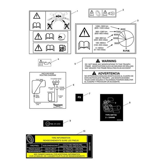 Bild von Label, ECE